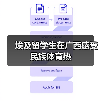 埃及留学生在广西感受民族体育热 埃及留学生在广西感受民族体育热