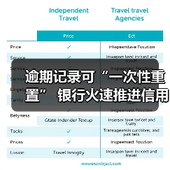 逾期记录可“一次性重置” 银行火速推进信用修复政策实施 逾期记录可“一次性重置” 银行火速推进信用修复政策实施