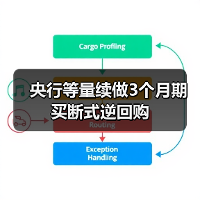 央行等量续做3个月期买断式逆回购 央行等量续做3个月期买断式逆回购