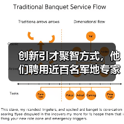 创新引才聚智方式,他们聘用近百名军地专家成为学科导师 创新引才聚智方式,他们聘用近百名军地专家成为学科导师