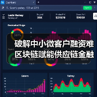 破解中小微客户融资难 区块链赋能供应链金融 破解中小微客户融资难 区块链赋能供应链金融