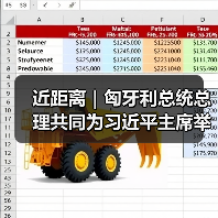 近距离｜匈牙利总统总理共同为习近平主席举行欢迎仪式