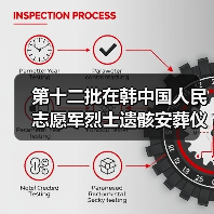 第十二批在韩中国人民志愿军烈士遗骸安葬仪式侧记 第十二批在韩中国人民志愿军烈士遗骸安葬仪式侧记