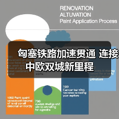 匈塞铁路如何改写中东欧交通格局?-启闻网 匈塞铁路如何改写中东欧交通格局?-启闻网