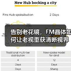 老花眼手术矫正新方案：告别老花镜困扰-启闻网