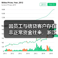 因员工与信贷客户存在非正常资金往来,浙江天台农商行被罚 因员工与信贷客户存在非正常资金往来,浙江天台农商行被罚