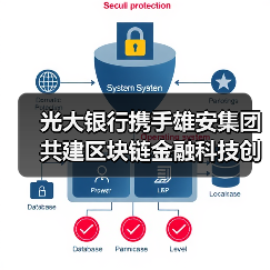 光大银行携手雄安集团共建区块链金融科技创新平台 光大银行携手雄安集团共建区块链金融科技创新平台