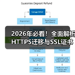 2026年必看！全面解析HTTPS迁移与SSL证书安装指南