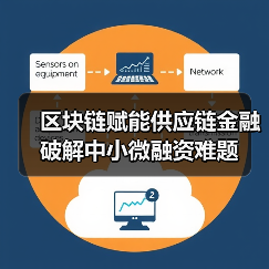 区块链赋能供应链金融破解中小微融资难题 区块链赋能供应链金融破解中小微融资难题