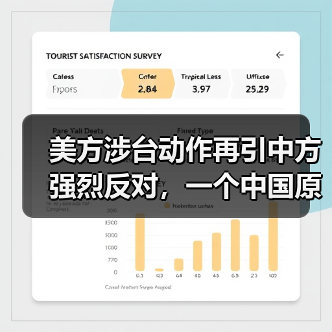 美方涉台动作再引中方强烈反对,一个中国原则不容挑战! 美方涉台动作再引中方强烈反对,一个中国原则不容挑战!