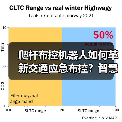 爬杆布控机器人如何革新交通应急布控?智慧交管新方案亮相交博会 爬杆布控机器人如何革新交通应急布控?智慧交管新方案亮相交博会