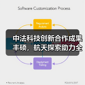 中法科技创新合作成果丰硕,航天探索助力全球可持续发展 中法科技创新合作成果丰硕,航天探索助力全球可持续发展