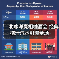 北冰洋亮相糖酒会 经典桔汁汽水引爆全场 北冰洋亮相糖酒会 经典桔汁汽水引爆全场