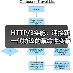 HTTP/3实施:迎接新一代协议的革命性变革 HTTP/3实施:迎接新一代协议的革命性变革