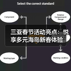 三亚春节活动亮点:悦享多元海岛新春体验 三亚春节活动亮点:悦享多元海岛新春体验