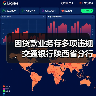 因贷款业务存多项违规,交通银行陕西省分行被罚253万元 因贷款业务存多项违规,交通银行陕西省分行被罚253万元
