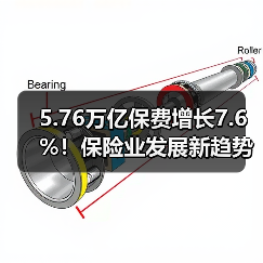 5.76万亿保费增长7.6%！保险业发展新趋势？
