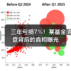 三年亏损7%！某基金清盘背后的真相曝光