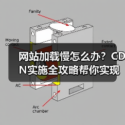 揭秘CDN Implementation核心技巧，如何实现全球加速？-启闻网