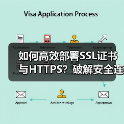 如何高效部署SSL证书与HTTPS？破解安全连接提升转化率的秘诀
