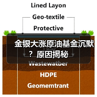 金银大涨原油基金沉默？原因揭秘