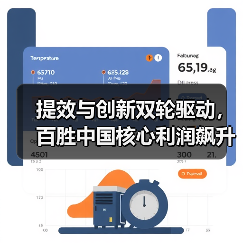 提效与创新双轮驱动，百胜中国核心利润飙升35%