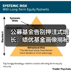 公募基金告别押注式增长：绩优基金画像揭秘行业转型逻辑