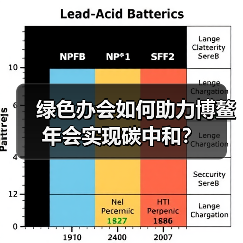 绿色办会如何助力博鳌年会实现碳中和？