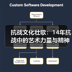 抗战文化壮歌：14年抗战中的艺术力量与精神传承