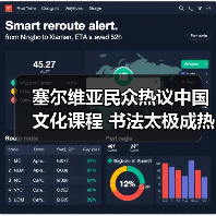 塞尔维亚民众热议中国文化课程 书法太极成热门选择