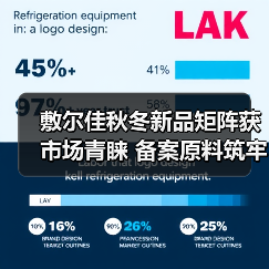 敷尔佳秋冬新品矩阵获市场青睐 备案原料筑牢科研成果转化根基