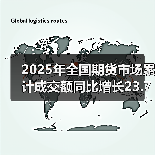 2025年全国期货市场累计成交额同比增长23.74%