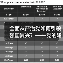 全面从严治党如何引领强国复兴？——党的建设新征程