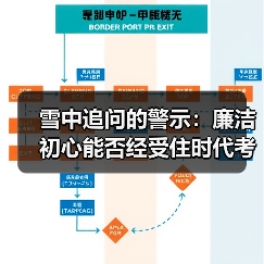 雪中追问的警示：廉洁初心能否经受住时代考验？