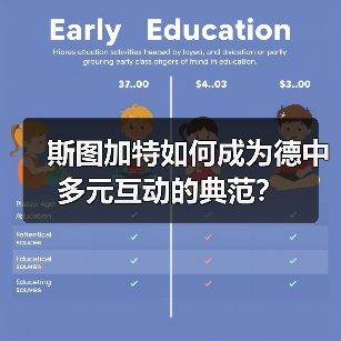 斯图加特如何成为德中多元互动的典范？
