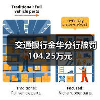 交通银行金华分行被罚104.25万元
