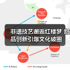 非遗技艺邂逅红楼梦 甜品创新引爆文化破圈