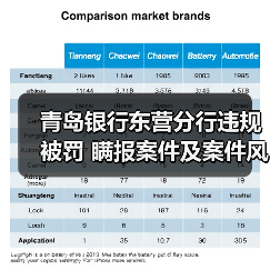 青岛银行东营分行违规被罚 瞒报案件及案件风险信息等