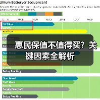 惠民保值不值得买？关键因素全解析