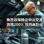 免签政策推动中法交流激增200% 双向奔赴成新引擎 免签政策推动中法交流激增200% 双向奔赴成新引擎