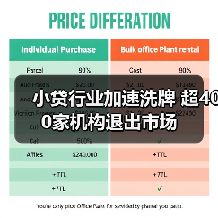 小贷行业加速洗牌 超400家机构退出市场 小贷行业加速洗牌 超400家机构退出市场