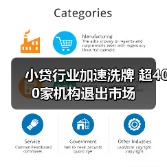 小贷行业加速洗牌 超400家机构退出市场 小贷行业加速洗牌 超400家机构退出市场