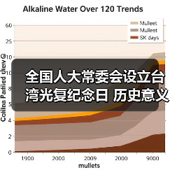 全国人大常委会设立台湾光复纪念日 历史意义深远 全国人大常委会设立台湾光复纪念日 历史意义深远