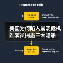美国为何陷入崩溃危机？演员揭露三大隐患