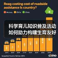 科学育儿知识普及活动如何助力构建生育友好型社区? 科学育儿知识普及活动如何助力构建生育友好型社区?