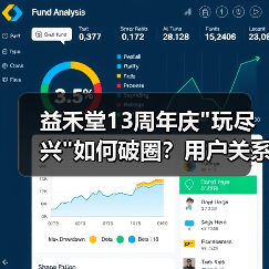 益禾堂13周年庆”玩尽兴”如何破圈?用户关系升级新范式 益禾堂13周年庆”玩尽兴”如何破圈?用户关系升级新范式