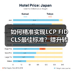如何精准实现LCP FID CLS最佳标准?提升转化率35%的关键策略 如何精准实现LCP FID CLS最佳标准?提升转化率35%的关键策略