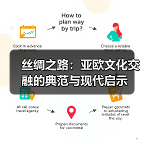 丝绸之路：亚欧文化交融的典范与现代启示
