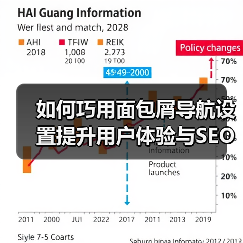 如何巧用面包屑导航设置提升用户体验与SEO效果 如何巧用面包屑导航设置提升用户体验与SEO效果