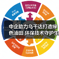 中企助力乌干达打造绿色油田 环保技术守护生态与未来 中企助力乌干达打造绿色油田 环保技术守护生态与未来
